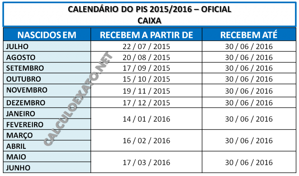 Calendario do PIS 2015 CAIXA