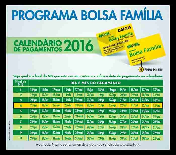 calendario bolsa familia 2016