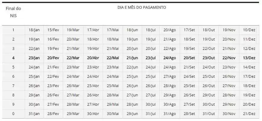 calendario bolsa familia 2018_5