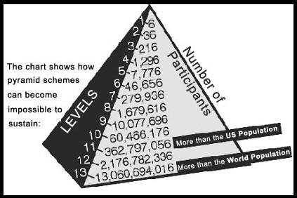 piramide financeira