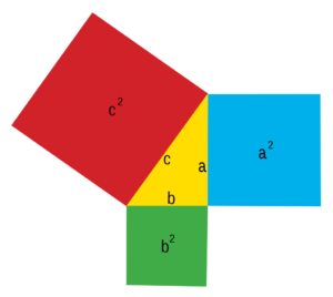 Teorema de Pitágoras - triângulo